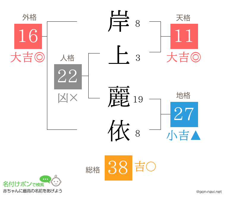 岸上 麗依さんの姓名判断結果