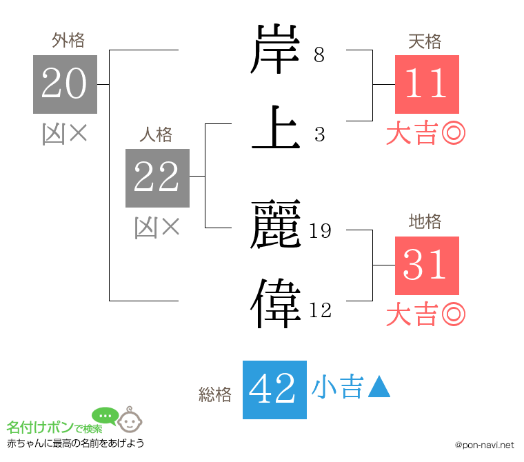 岸上 麗偉さんの姓名判断結果