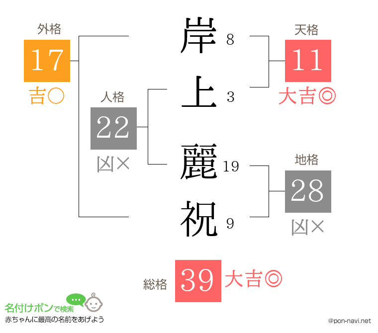 岸上 麗祝さんの姓名判断結果