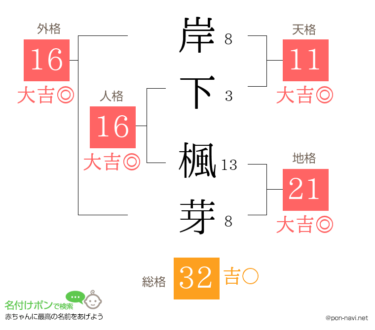 岸下 楓芽さんの姓名判断結果