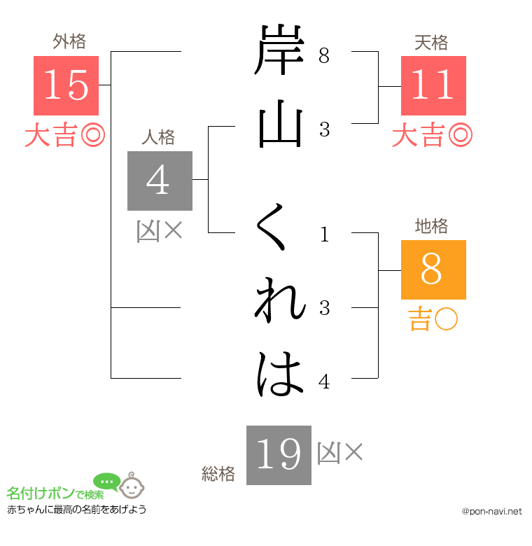 岸山 くれはさんの姓名判断結果