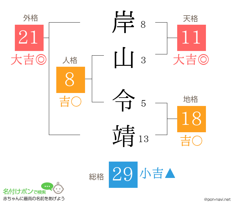 岸山 令靖さんの姓名判断結果