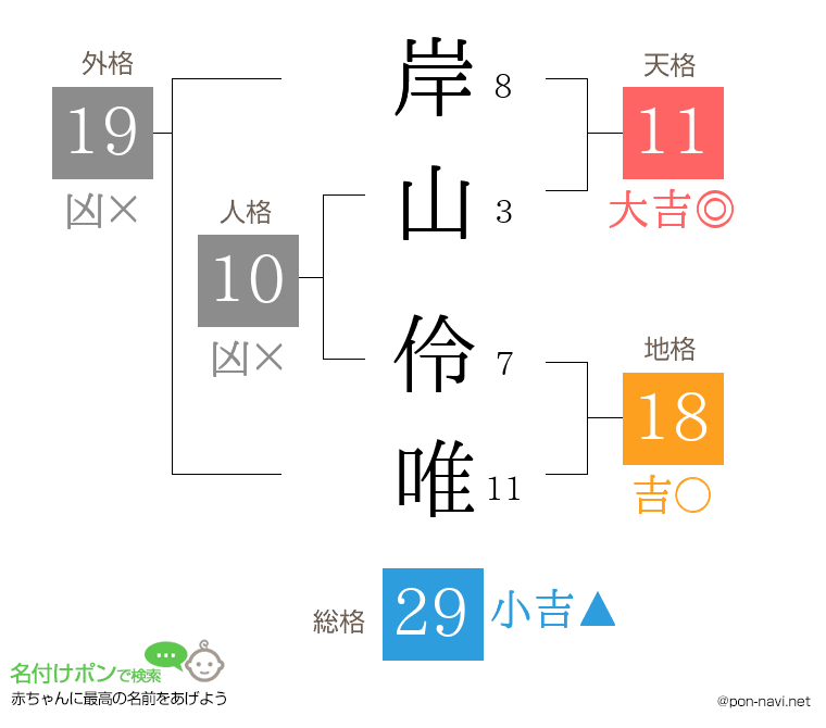 岸山 伶唯さんの姓名判断結果