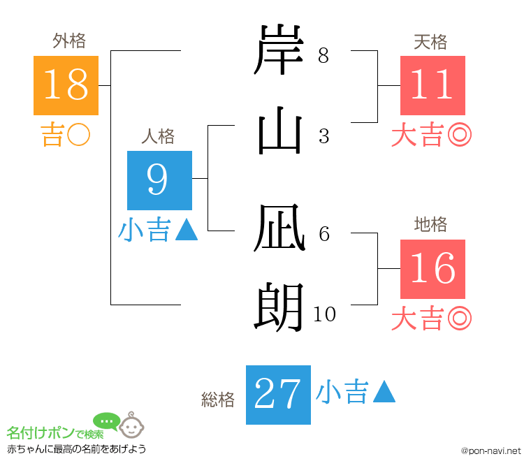 岸山 凪朗さんの姓名判断結果