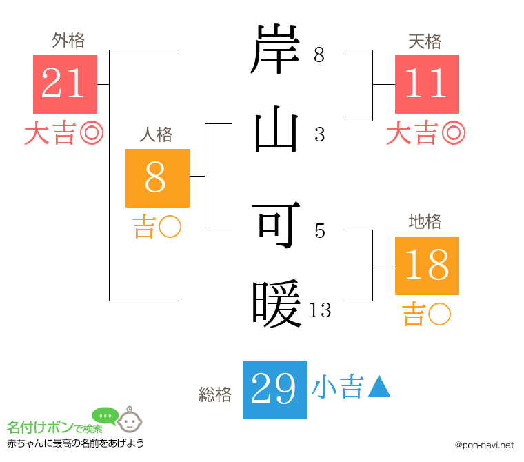 岸山 可暖さんの姓名判断結果