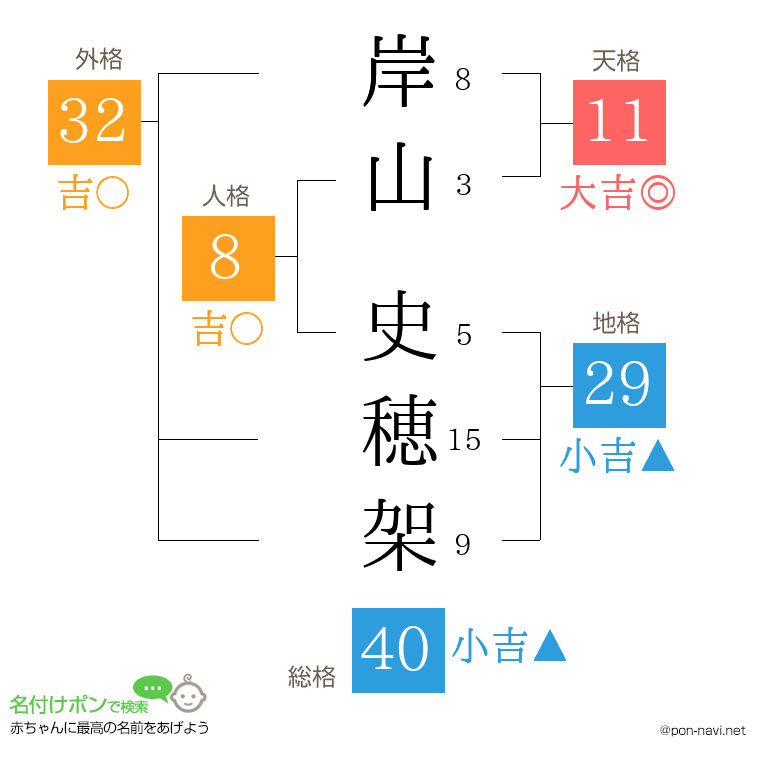 岸山 史穂架さんの姓名判断結果