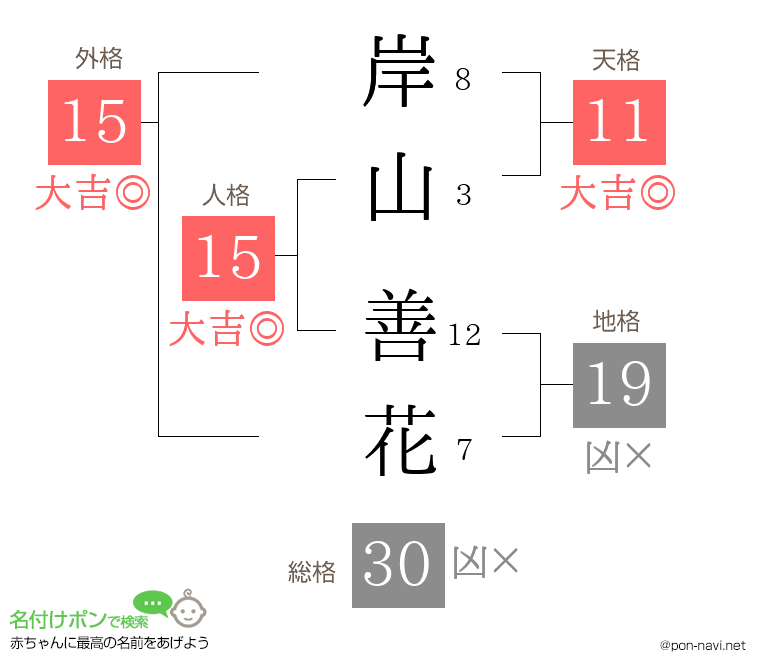 岸山 善花さんの姓名判断結果