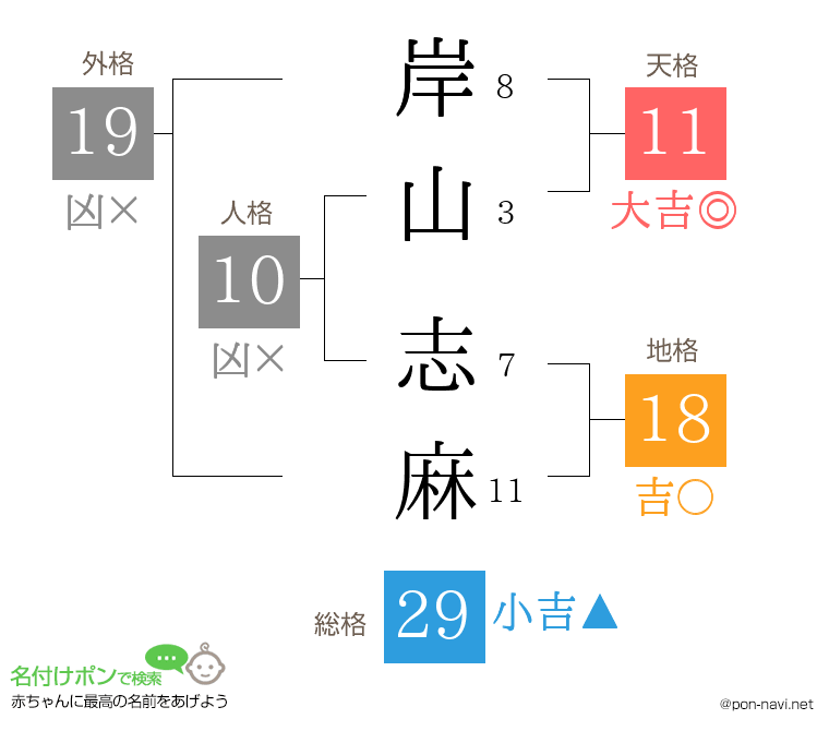 岸山 志麻さんの姓名判断結果