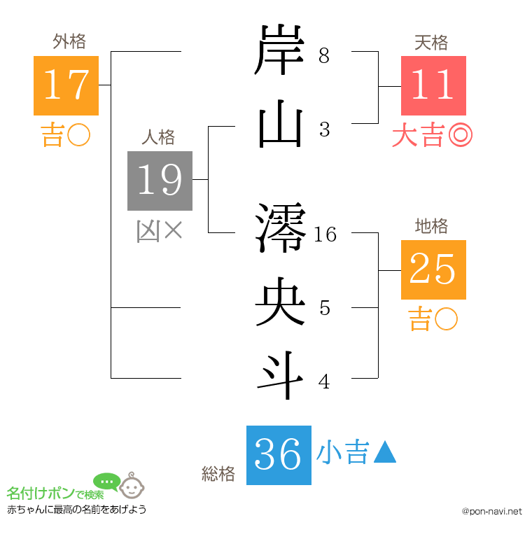 岸山 澪央斗さんの姓名判断結果