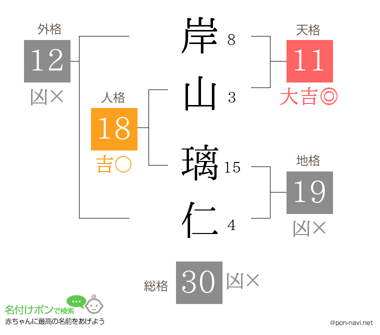 岸山 璃仁さんの姓名判断結果