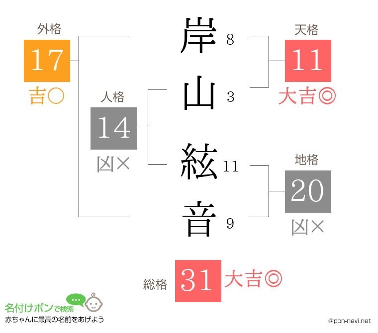 岸山 絃音さんの姓名判断結果