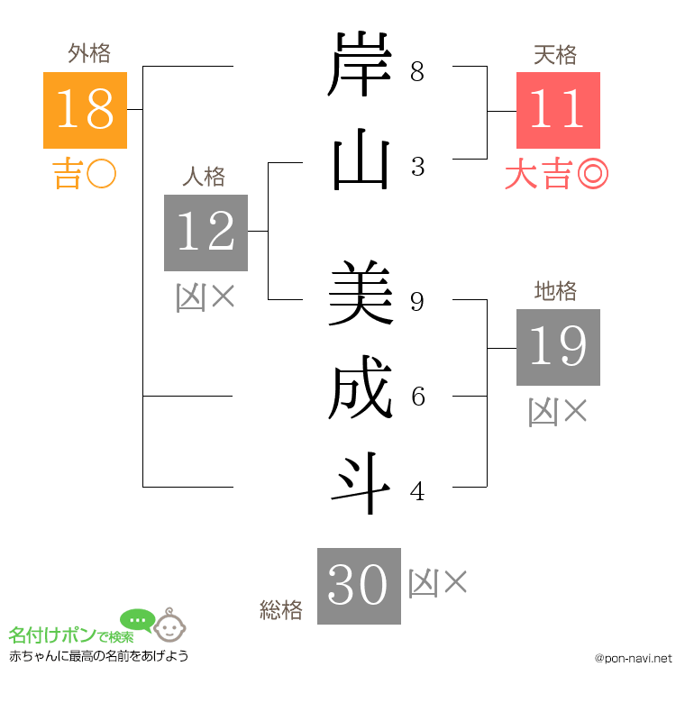 岸山 美成斗さんの姓名判断結果