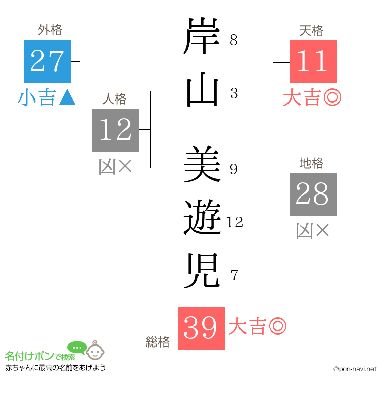 岸山 美遊児さんの姓名判断結果