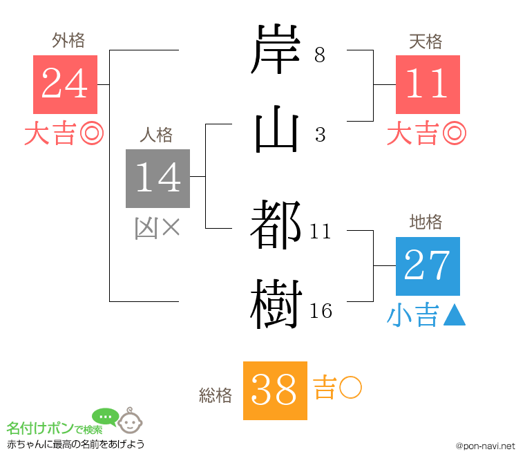 岸山 都樹さんの姓名判断結果