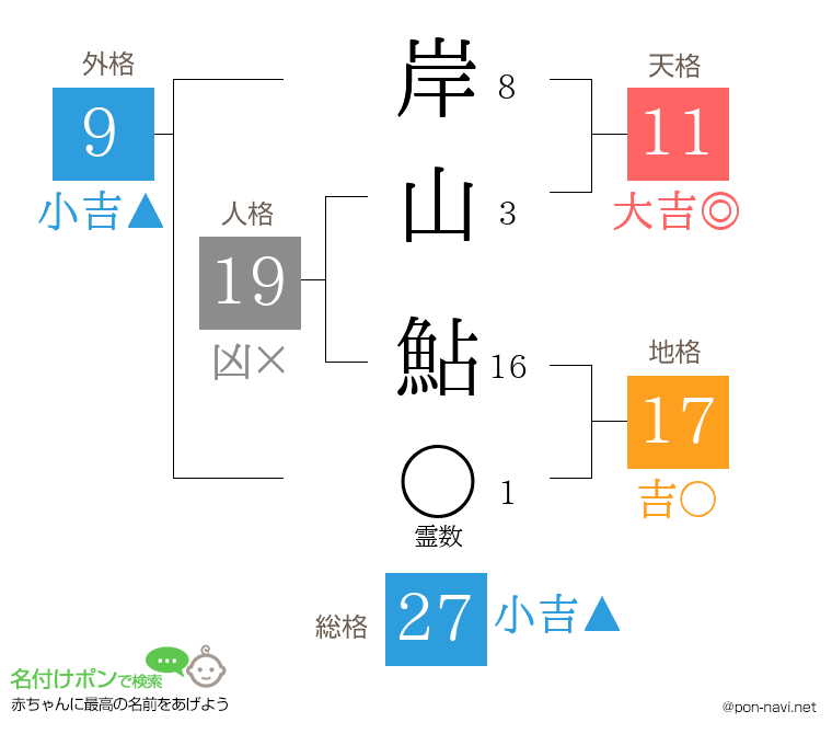 岸山 鮎さんの姓名判断結果