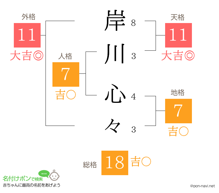 岸川 心々さんの姓名判断結果