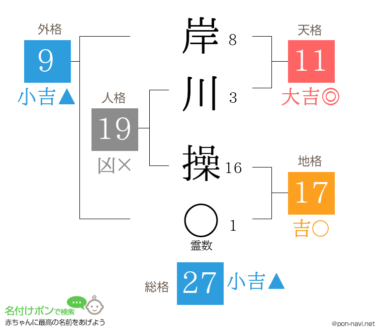 岸川 操さんの姓名判断結果