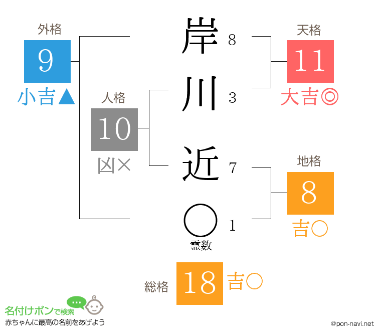 岸川 近さんの姓名判断結果