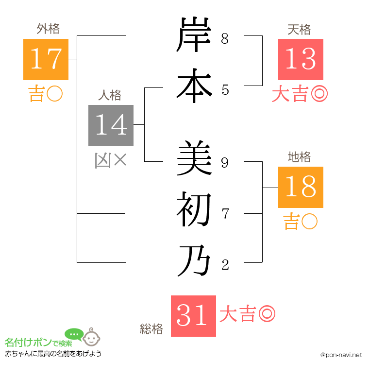 岸本 美初乃さんの姓名判断結果