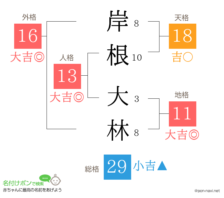 岸根 大林さんの姓名判断結果