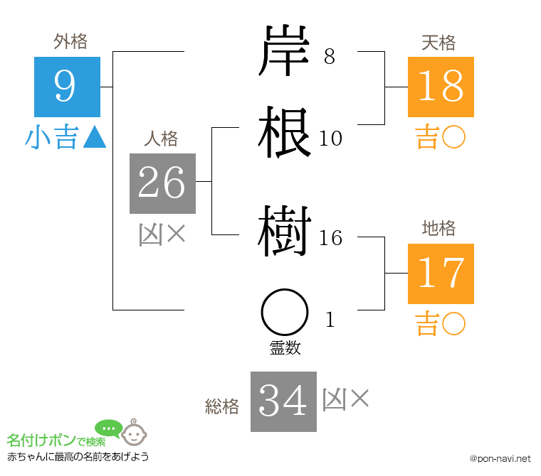 岸根 樹さんの姓名判断結果