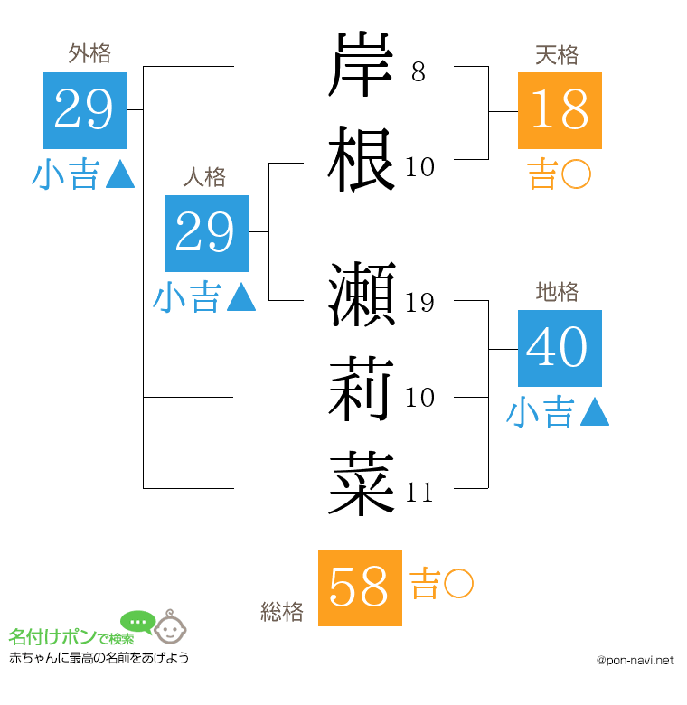 岸根 瀬莉菜さんの姓名判断結果
