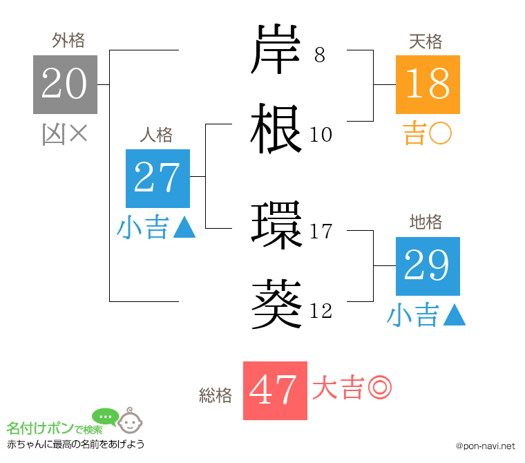 岸根 環葵さんの姓名判断結果
