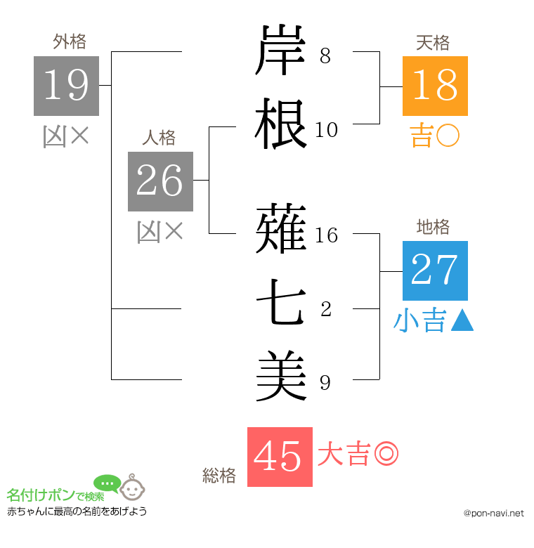 岸根 薙七美さんの姓名判断結果