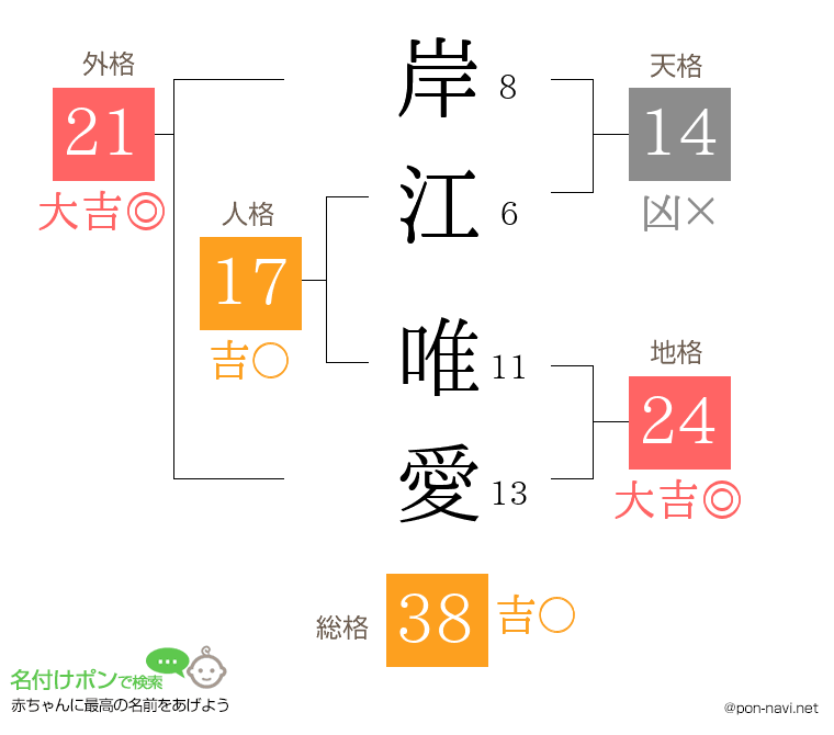 岸江 唯愛さんの姓名判断結果