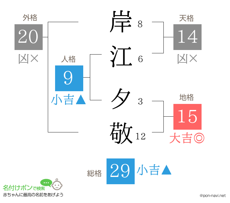 岸江 夕敬さんの姓名判断結果