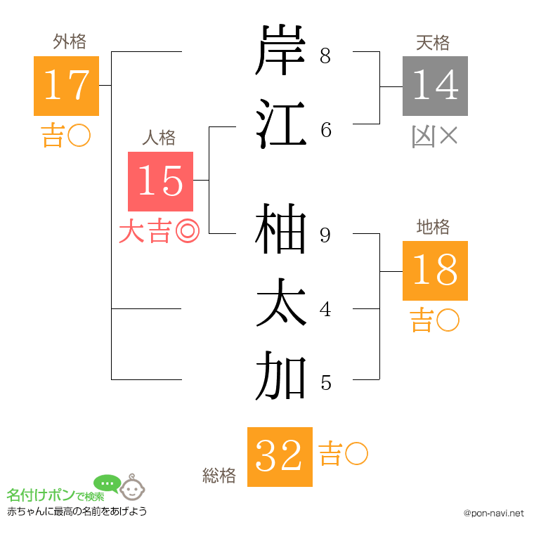 岸江 柚太加さんの姓名判断結果