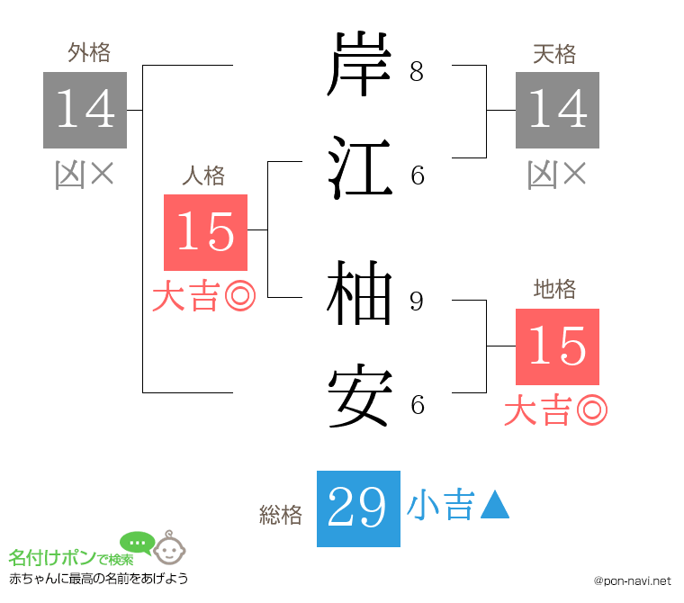 岸江 柚安さんの姓名判断結果