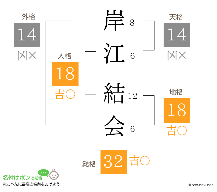 岸江 結会さんの姓名判断結果