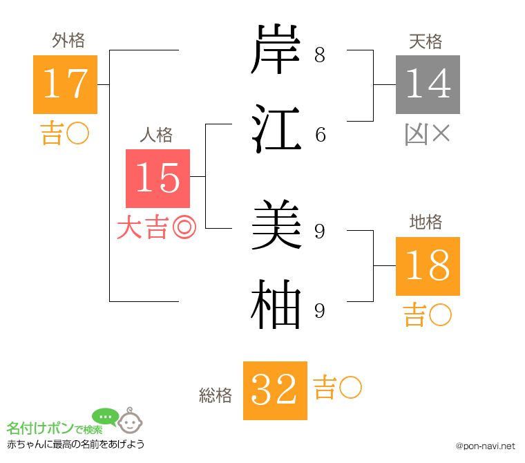 岸江 美柚さんの姓名判断結果
