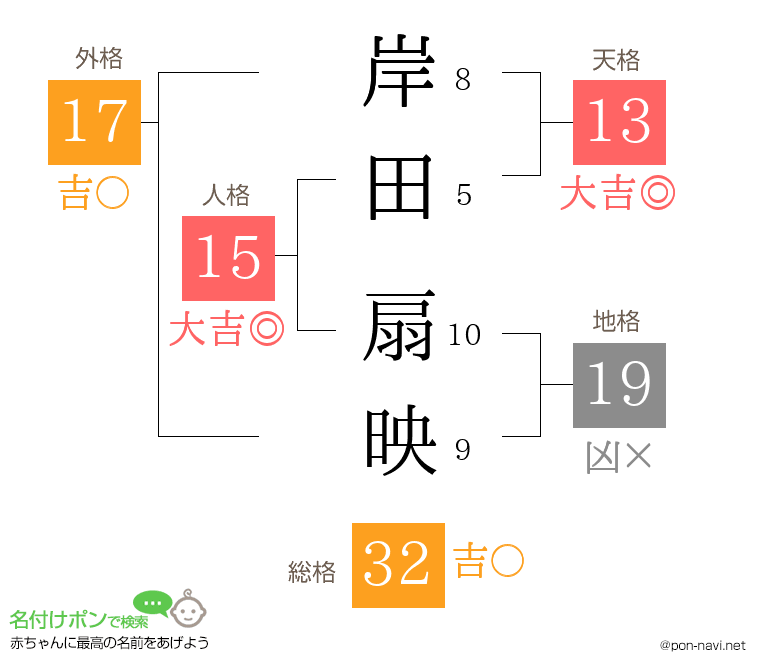 岸田 扇映さんの姓名判断結果
