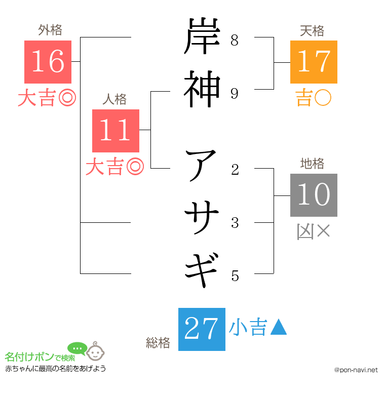 岸神 アサギさんの姓名判断結果