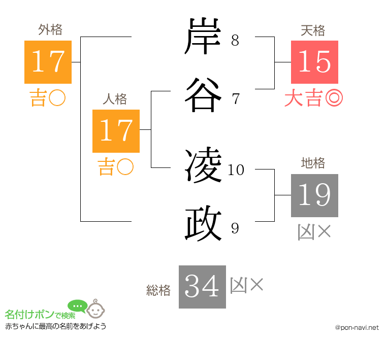 岸谷 凌政さんの姓名判断結果