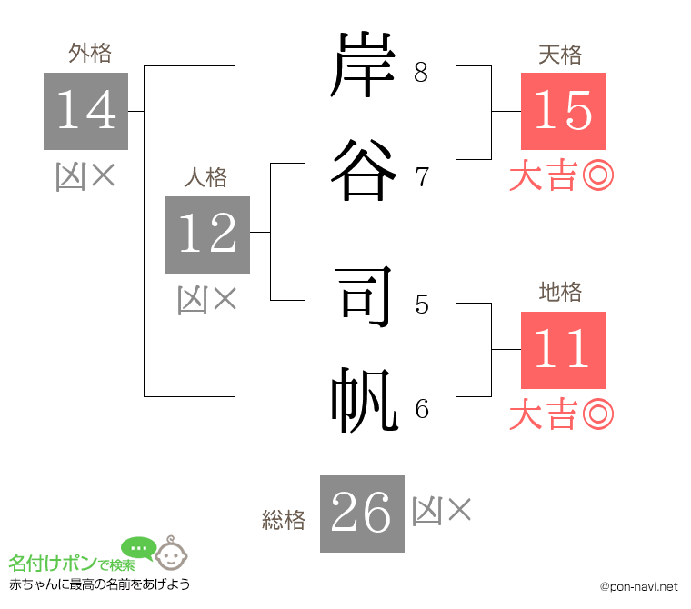 岸谷 司帆さんの姓名判断結果