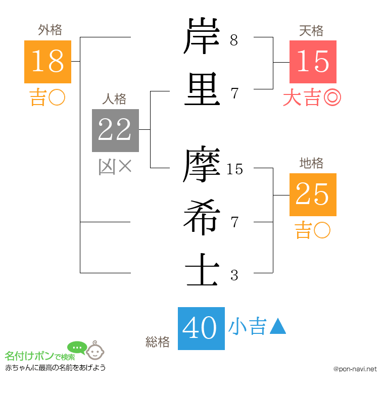 岸里 摩希士さんの姓名判断結果