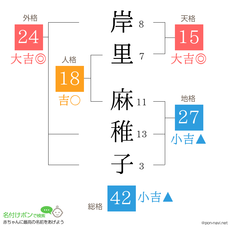岸里 麻稚子さんの姓名判断結果