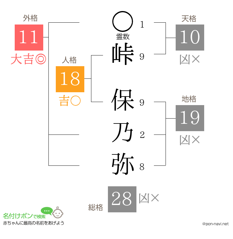 峠 保乃弥さんの姓名判断結果