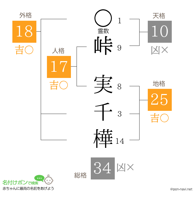 峠 実千樺さんの姓名判断結果
