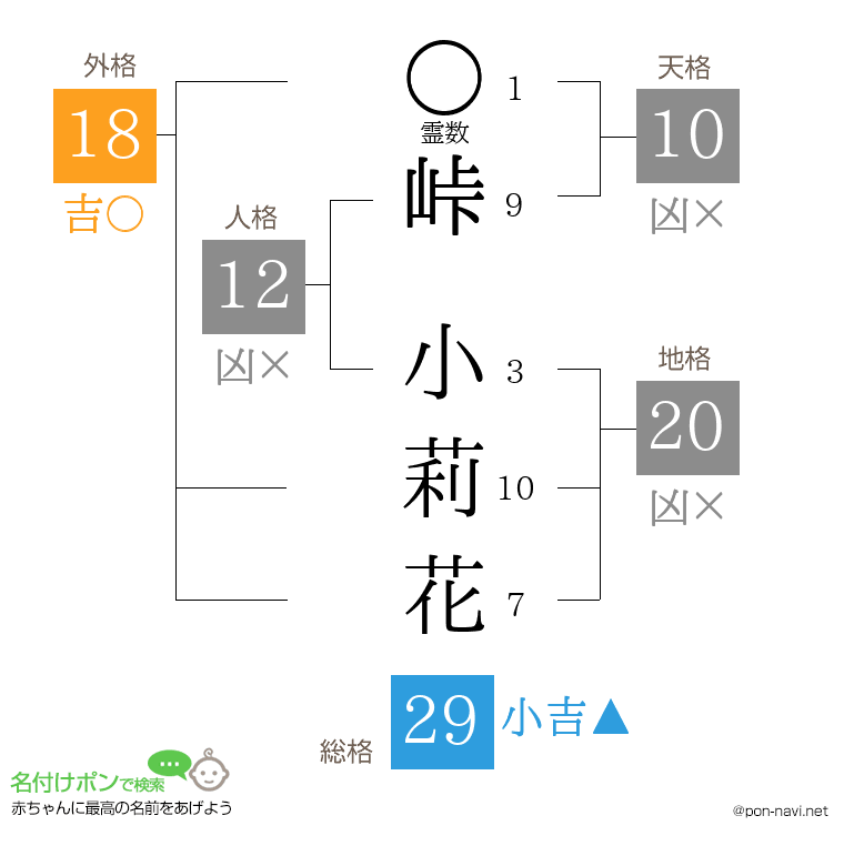 峠 小莉花さんの姓名判断結果
