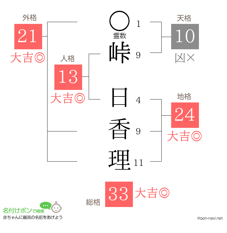 峠 日香理さんの姓名判断結果