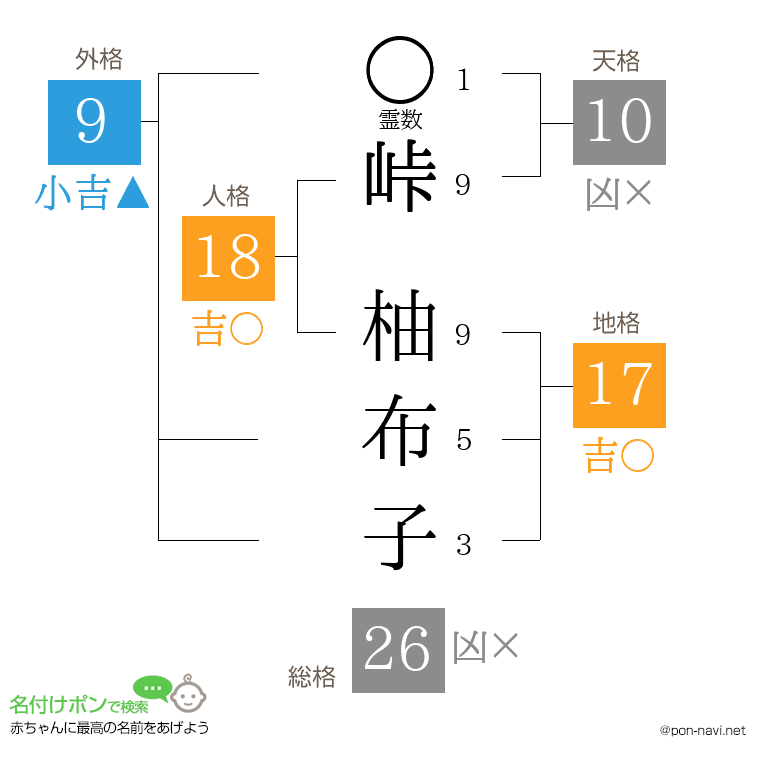 峠 柚布子さんの姓名判断結果