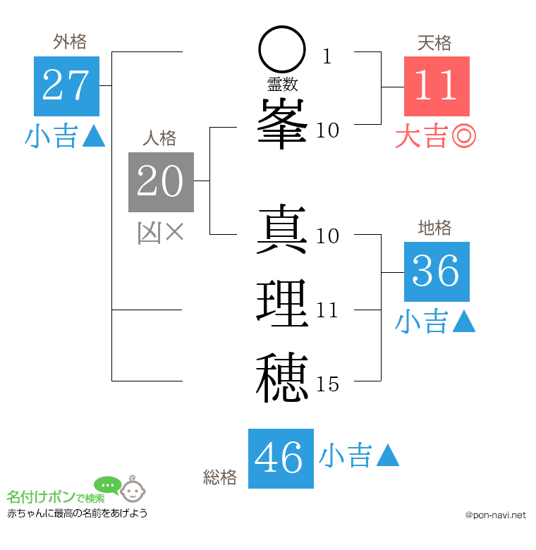 峯 真理穂さんの姓名判断結果