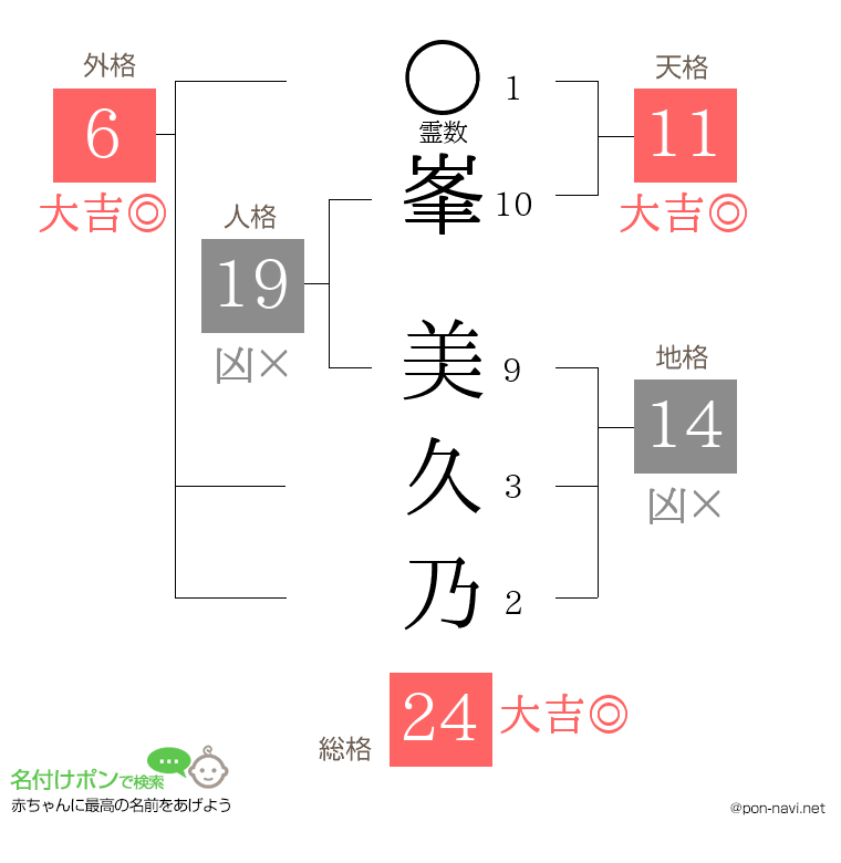 峯 美久乃さんの姓名判断結果