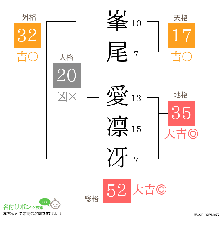 峯尾 愛凛冴さんの姓名判断結果