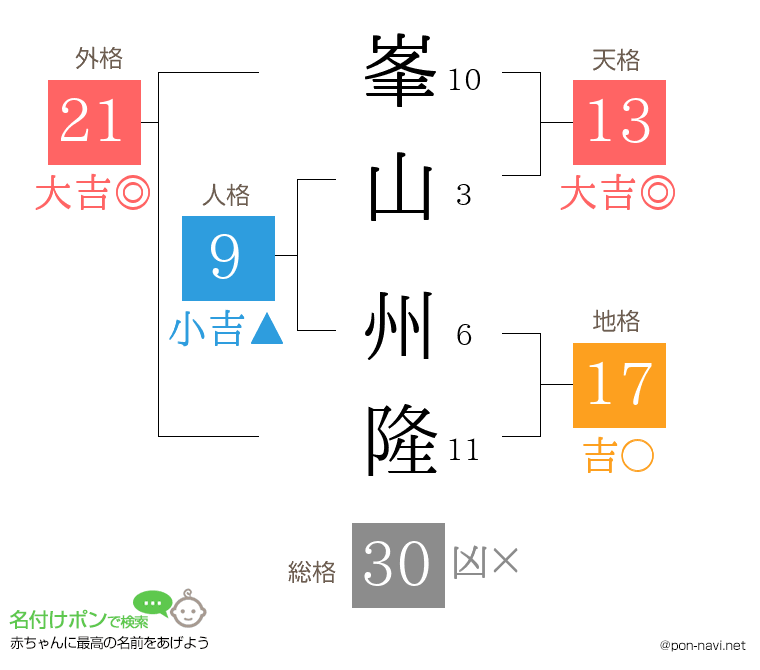 峯山 州隆さんの姓名判断結果