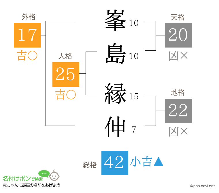峯島 縁伸さんの姓名判断結果